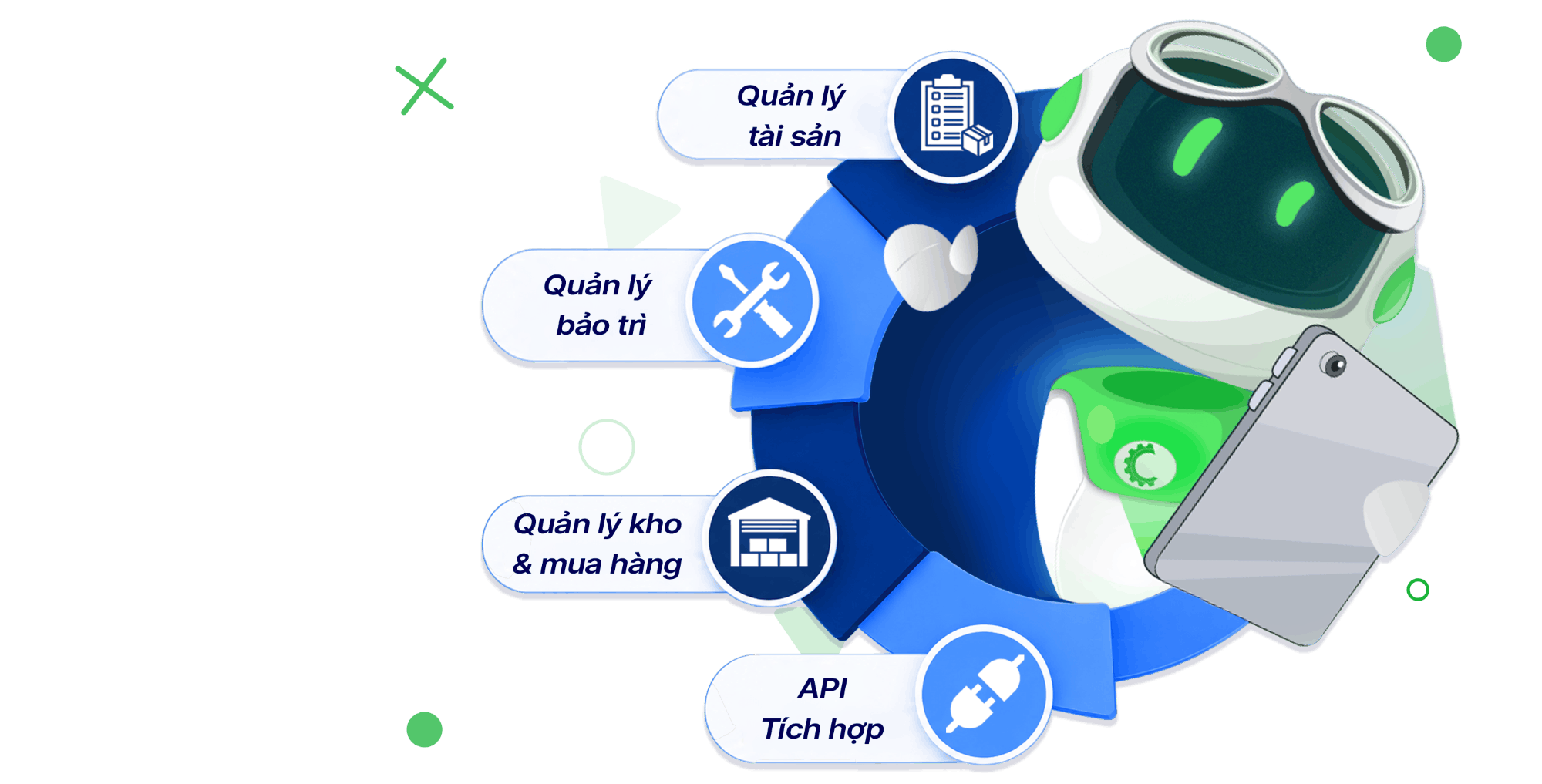Các phân hệ trong phần mềm CMMS