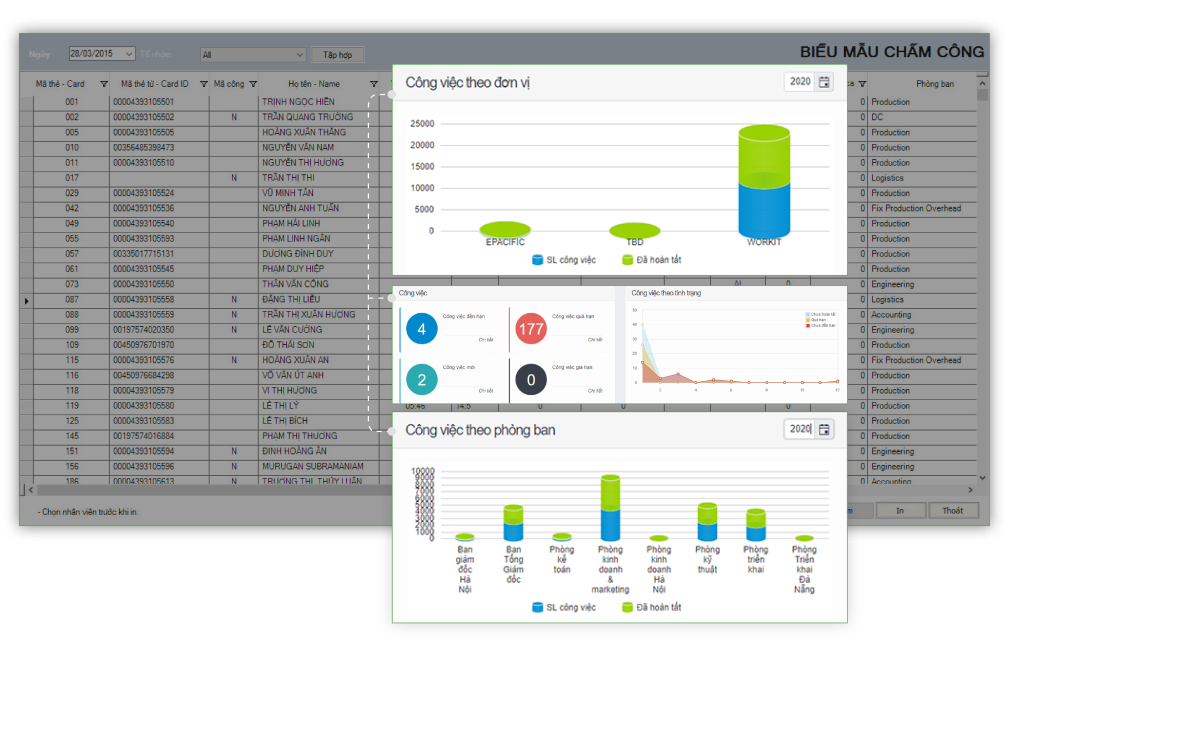 Mẫu tính năng phần mềm quản lý kho CMMS