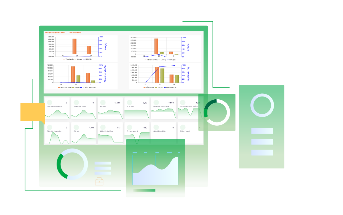 Giao diện báo cáo phân tích CMMS