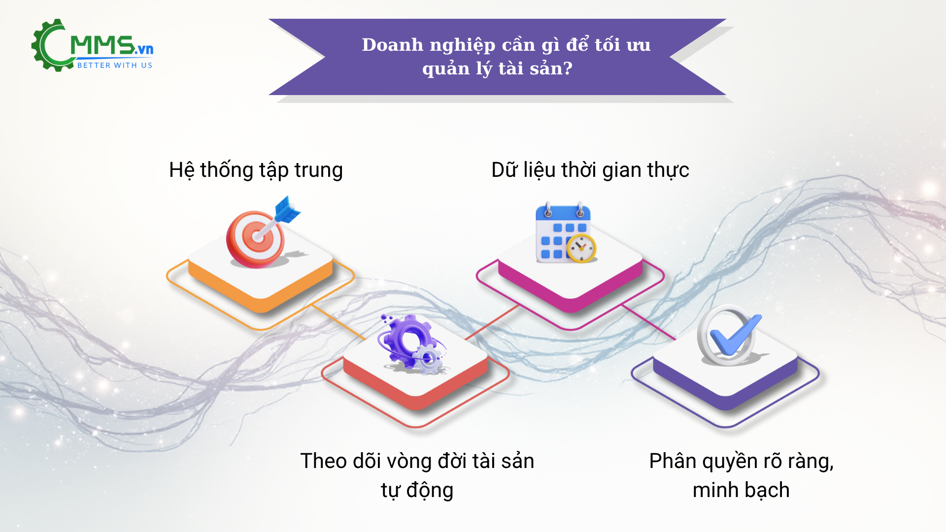 Cách tối ưu quản lý tài sản trong doanh nghiệp