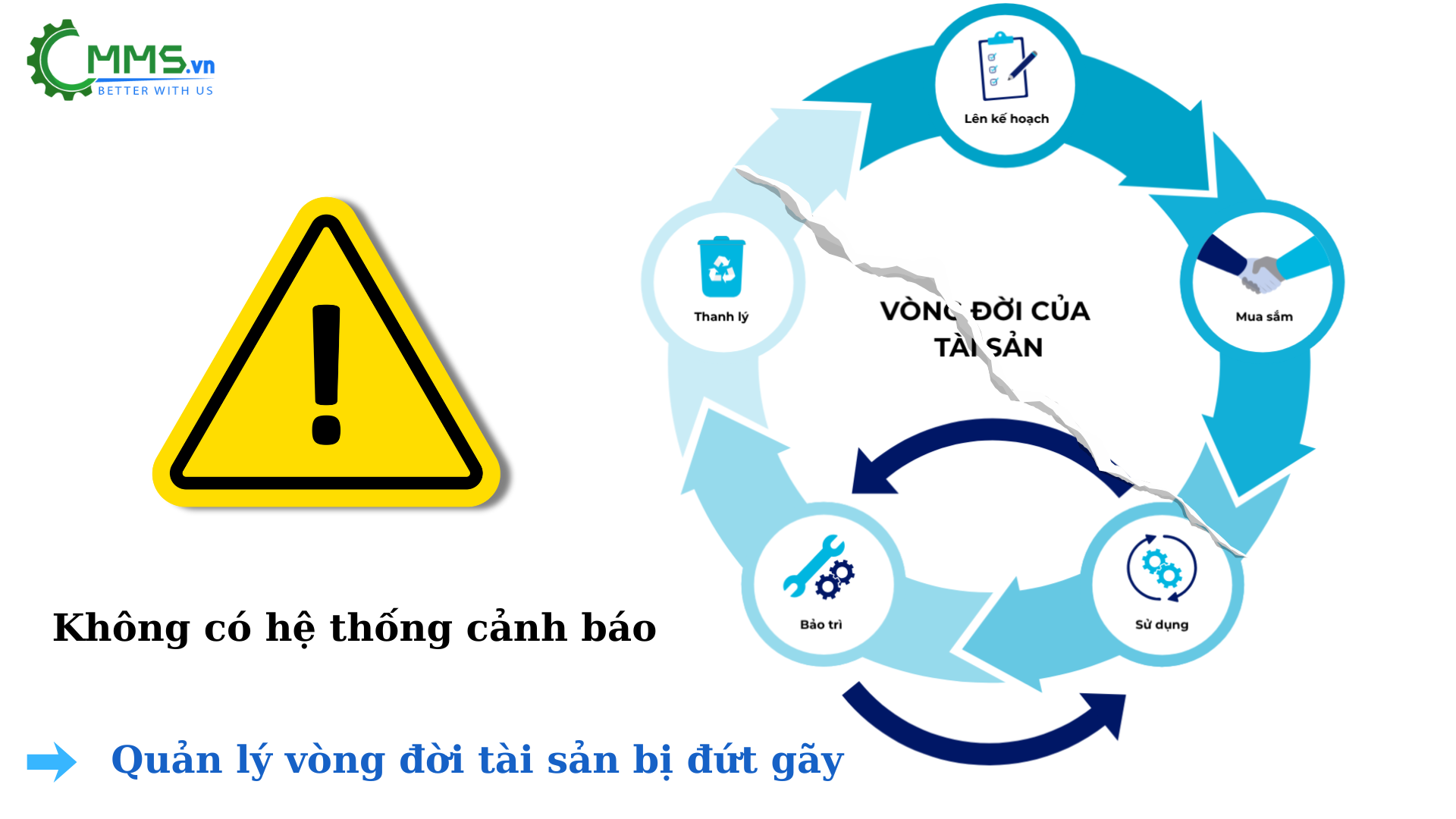Khó khăn trong quản lý tài sản của doanh nghiệp - 2