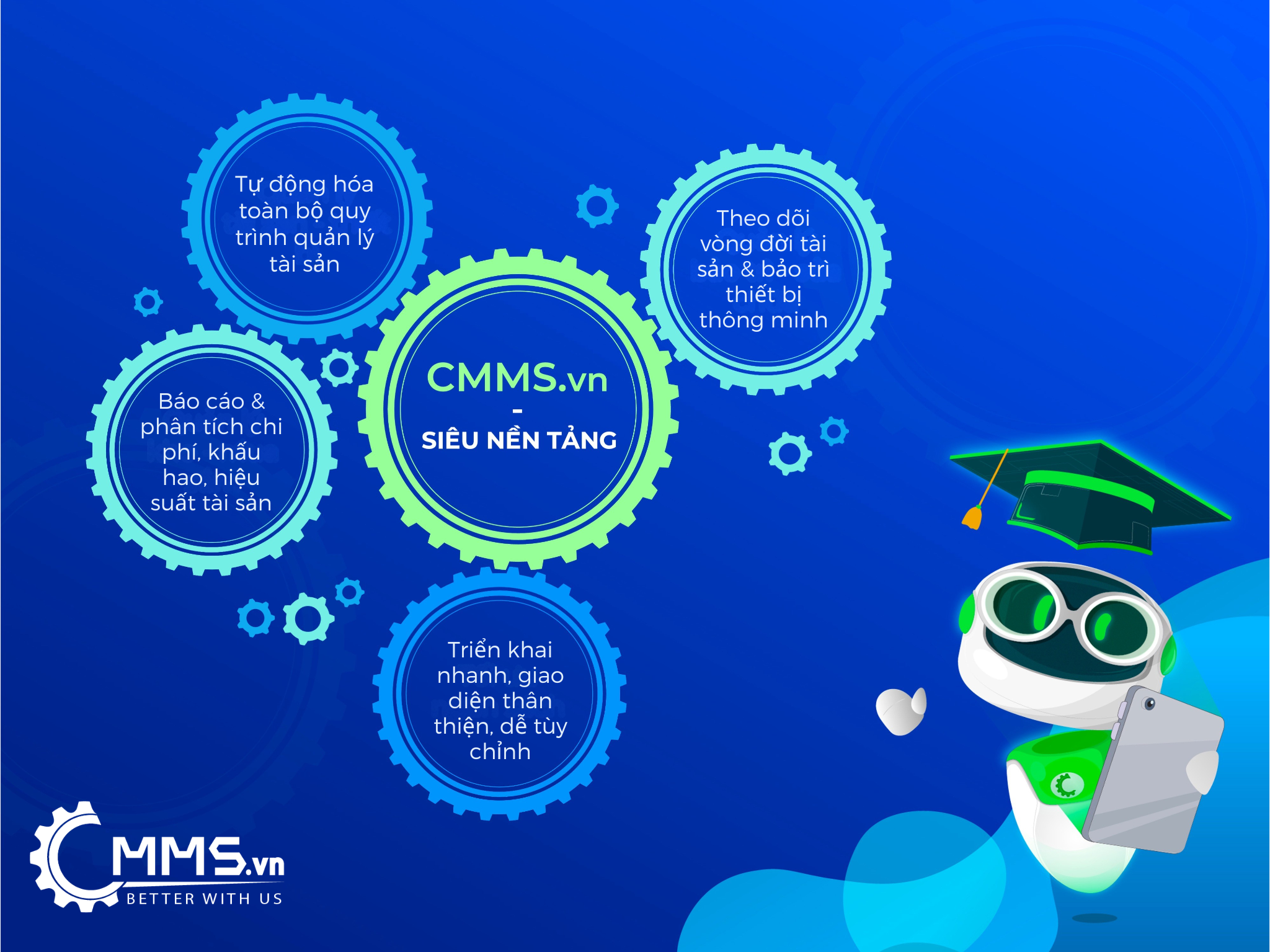 Phần mềm CMMS.vn